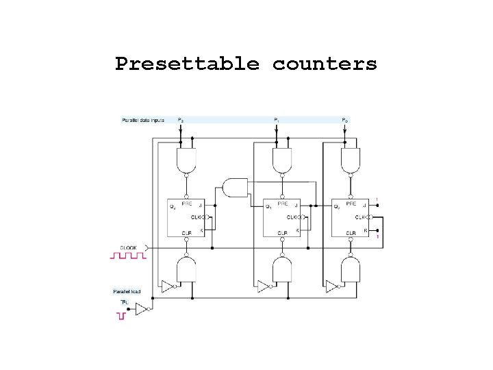 Presettable counters 