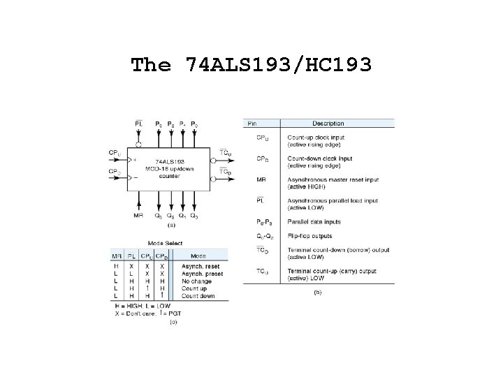 The 74 ALS 193/HC 193 