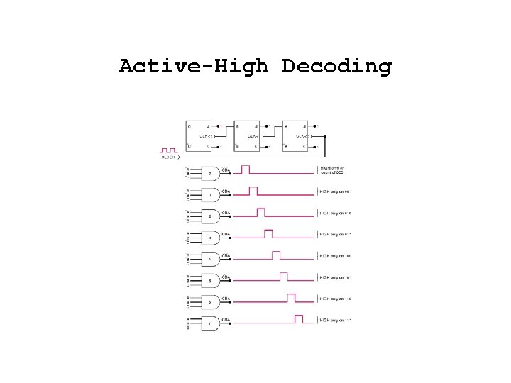 Active-High Decoding 