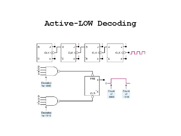 Active-LOW Decoding 
