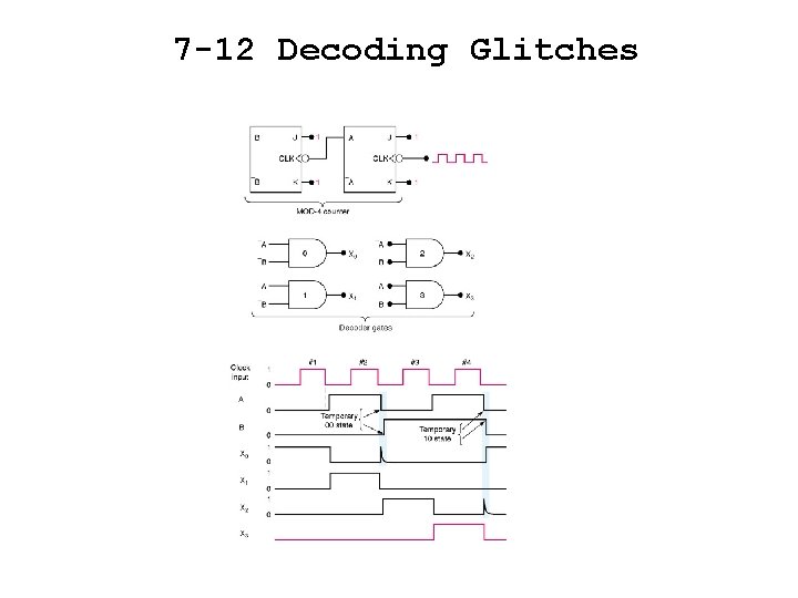 7 -12 Decoding Glitches 