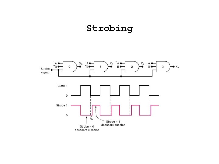 Strobing 