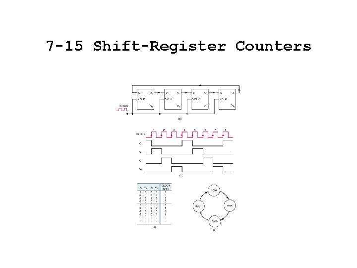 7 -15 Shift-Register Counters 