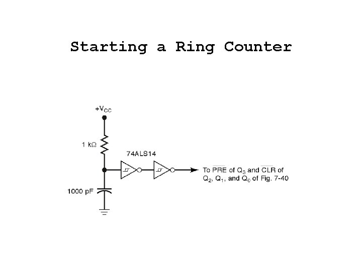 Starting a Ring Counter 