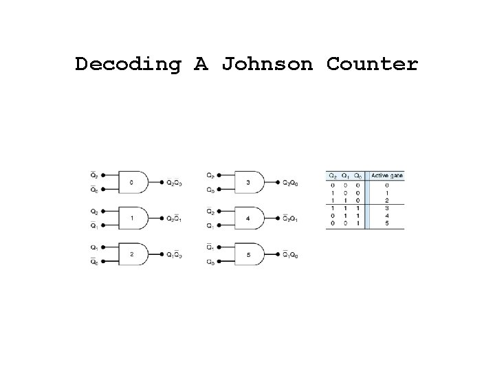 Decoding A Johnson Counter 