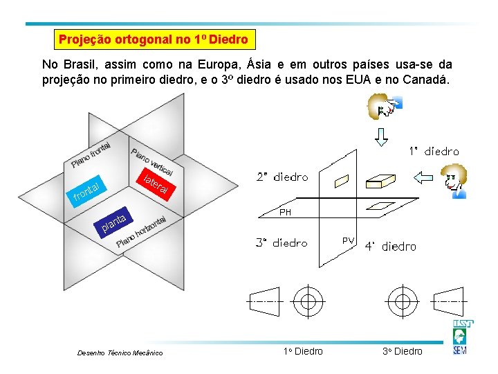 Projeção ortogonal no 1º Diedro No Brasil, assim como na Europa, Ásia e em Projeção ortogonal no 1º Diedro No Brasil, assim como na Europa, Ásia e em