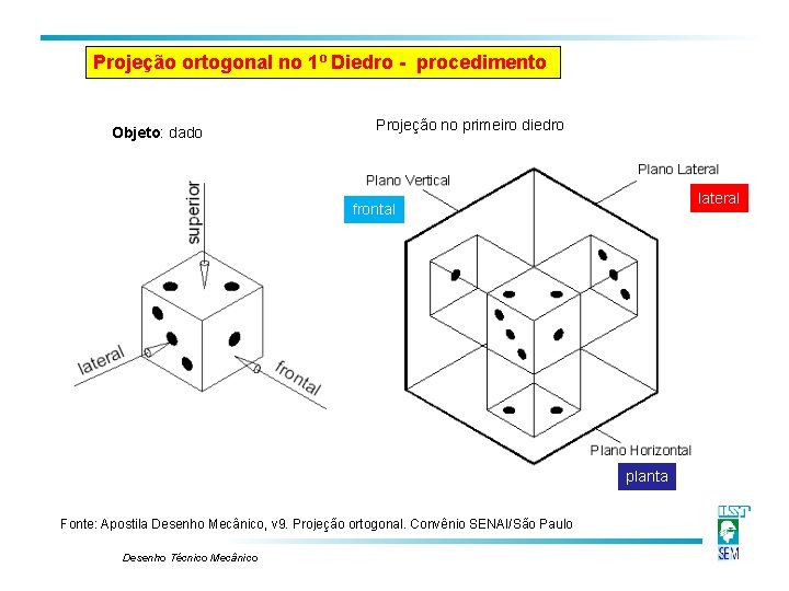 Projeção ortogonal no 1º Diedro - procedimento Objeto: dado Projeção no primeiro diedro lateral Projeção ortogonal no 1º Diedro - procedimento Objeto: dado Projeção no primeiro diedro lateral