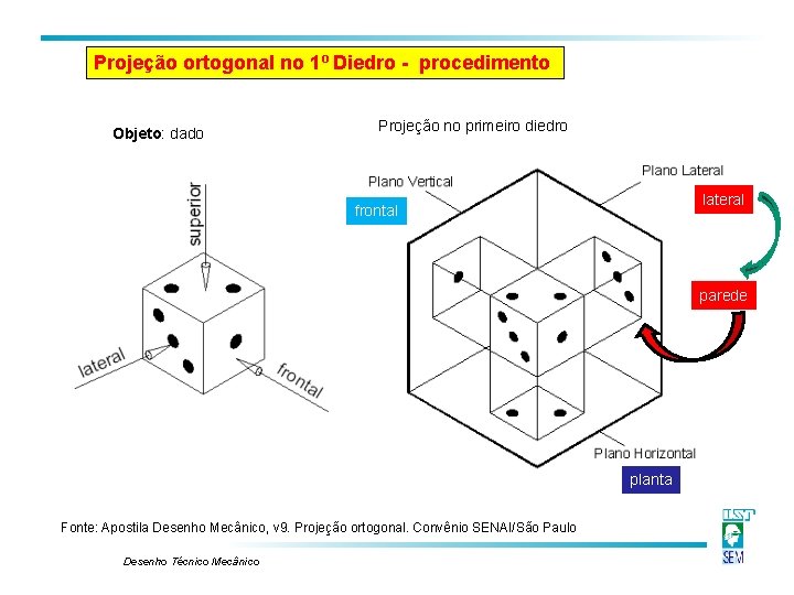 Projeção ortogonal no 1º Diedro - procedimento Objeto: dado Projeção no primeiro diedro lateral Projeção ortogonal no 1º Diedro - procedimento Objeto: dado Projeção no primeiro diedro lateral