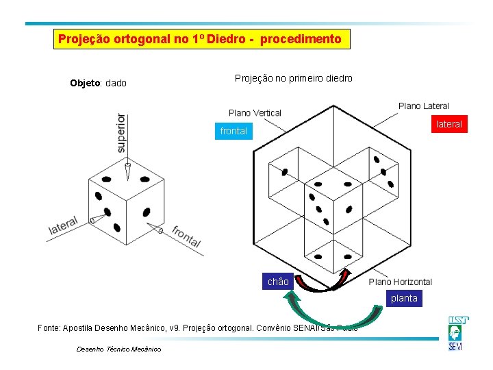 Projeção ortogonal no 1º Diedro - procedimento Objeto: dado Projeção no primeiro diedro lateral Projeção ortogonal no 1º Diedro - procedimento Objeto: dado Projeção no primeiro diedro lateral