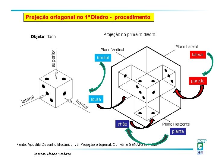 Projeção ortogonal no 1º Diedro - procedimento Projeção no primeiro diedro Objeto: dado lateral Projeção ortogonal no 1º Diedro - procedimento Projeção no primeiro diedro Objeto: dado lateral