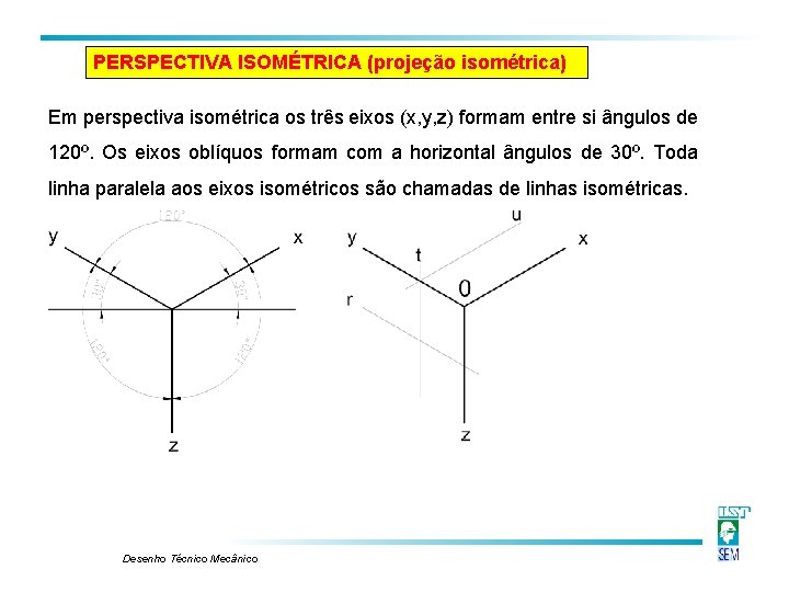 PERSPECTIVA ISOMÉTRICA (projeção isométrica) Em perspectiva isométrica os três eixos (x, y, z) formam PERSPECTIVA ISOMÉTRICA (projeção isométrica) Em perspectiva isométrica os três eixos (x, y, z) formam