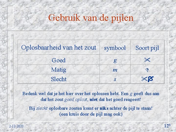 Gebruik van de pijlen Oplosbaarheid van het zout symbool Soort pijl Goed Matig Slecht