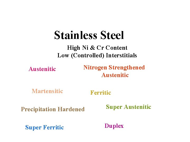 Stainless Steel High Ni & Cr Content Low (Controlled) Interstitials Austenitic Nitrogen Strengthened Austenitic