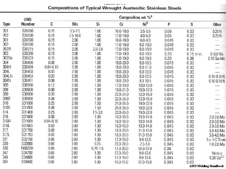 AWS Welding Handbook 