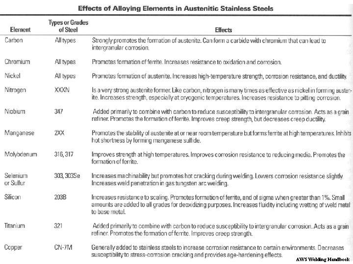 AWS Welding Handbook 