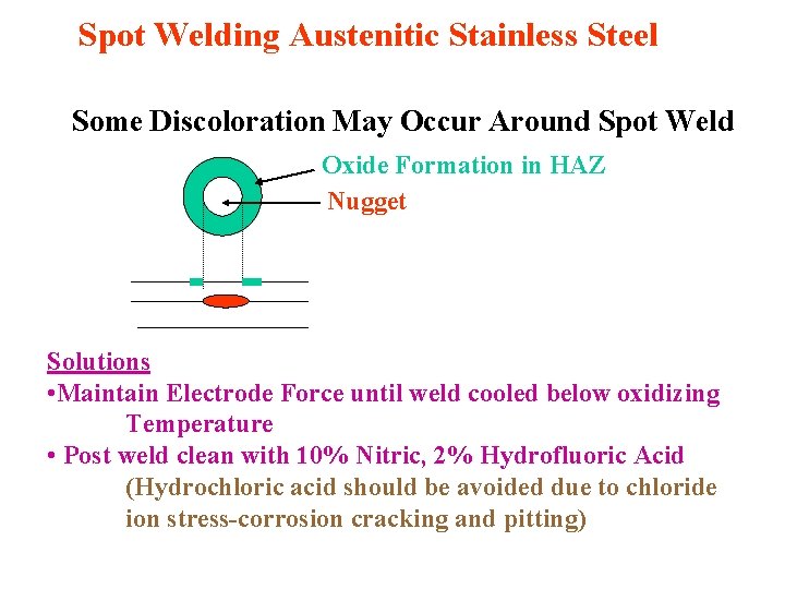 Spot Welding Austenitic Stainless Steel Some Discoloration May Occur Around Spot Weld Oxide Formation
