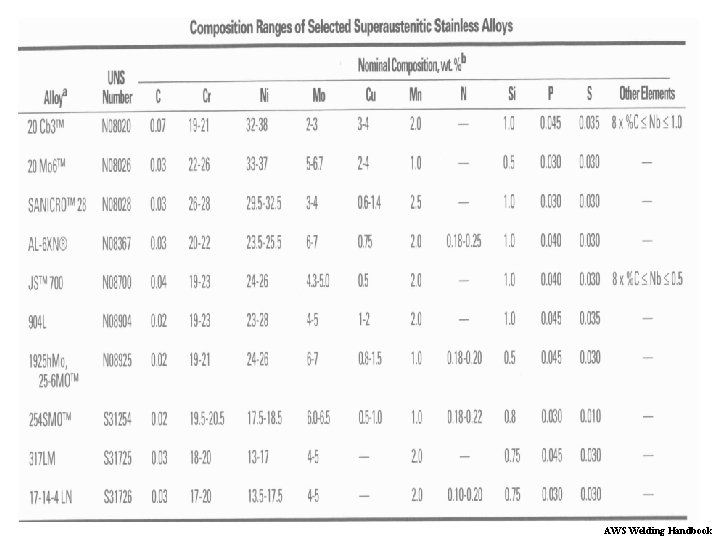 AWS Welding Handbook 