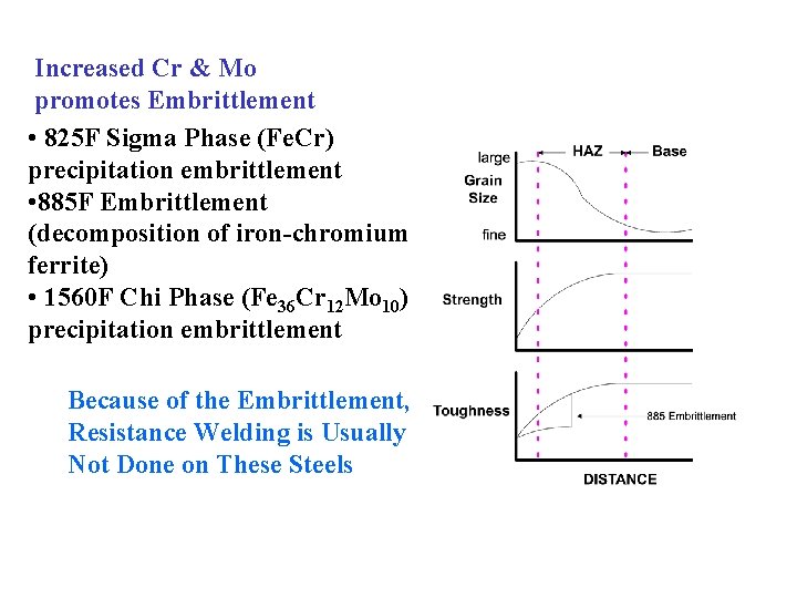 Increased Cr & Mo promotes Embrittlement • 825 F Sigma Phase (Fe. Cr) precipitation