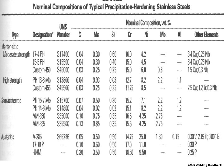 AWS Welding Handbook 