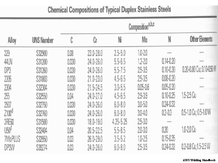 AWS Welding Handbook 