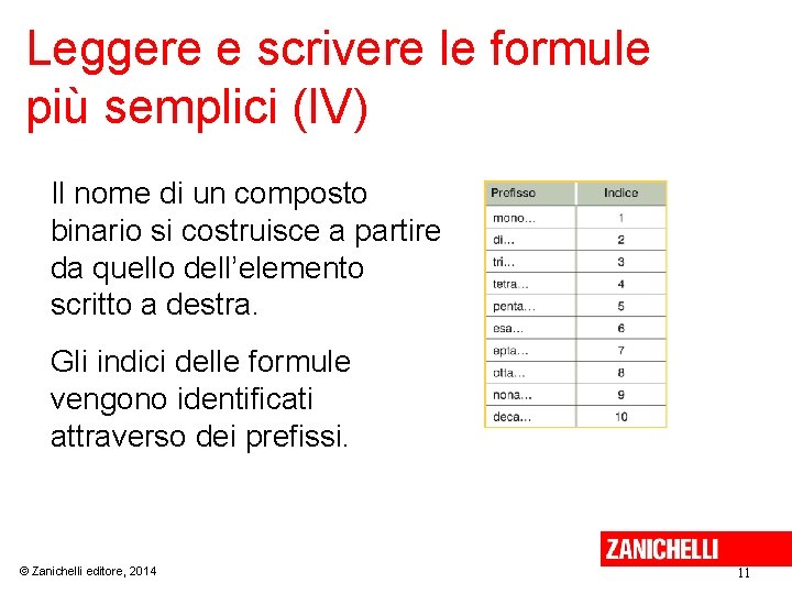 Leggere e scrivere le formule più semplici (IV) Il nome di un composto binario Leggere e scrivere le formule più semplici (IV) Il nome di un composto binario