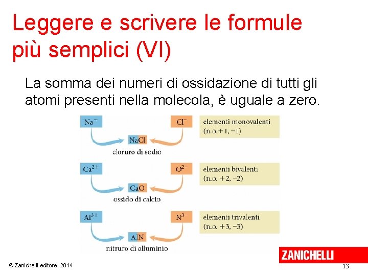 Leggere e scrivere le formule più semplici (VI) La somma dei numeri di ossidazione