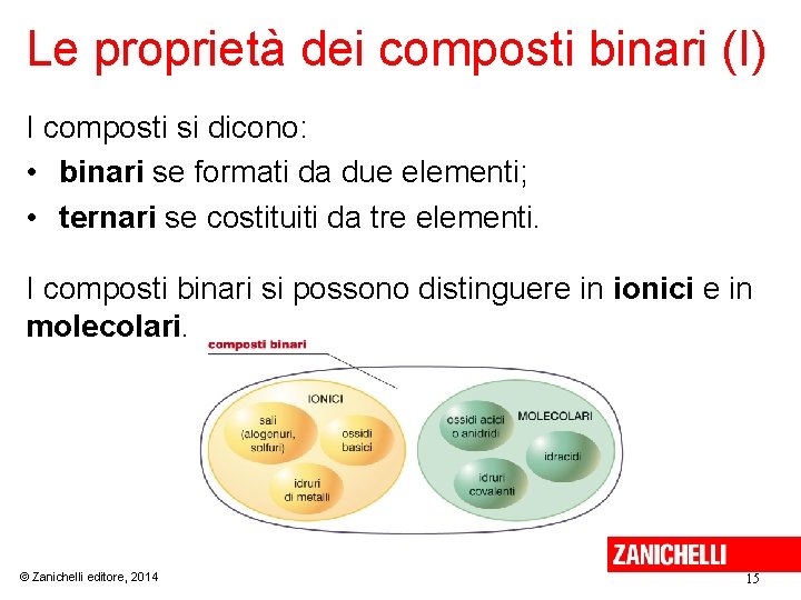 Le proprietà dei composti binari (I) I composti si dicono: • binari se formati