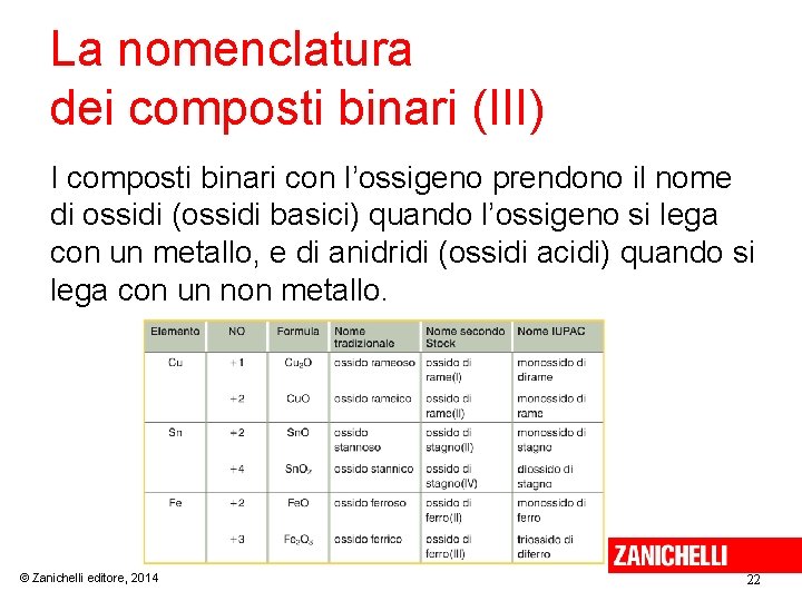 La nomenclatura dei composti binari (III) I composti binari con l’ossigeno prendono il nome