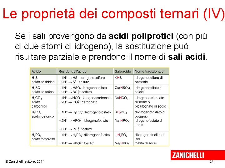 Le proprietà dei composti ternari (IV) Se i sali provengono da acidi poliprotici (con