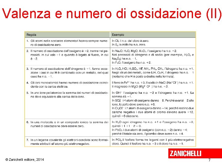 Valenza e numero di ossidazione (II) © Zanichelli editore, 2014 7 