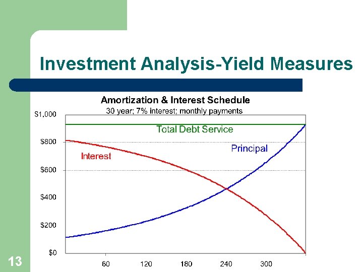 Investment Analysis-Yield Measures 13 