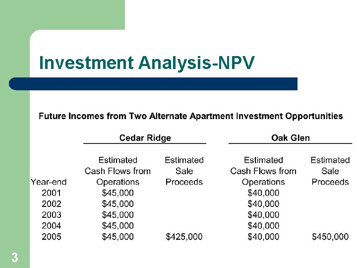Investment Analysis-NPV 3 