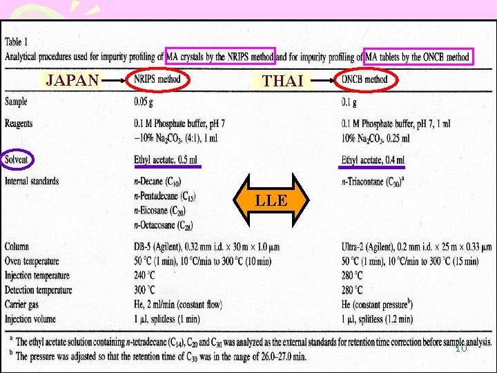 JAPAN THAI LLE 10 