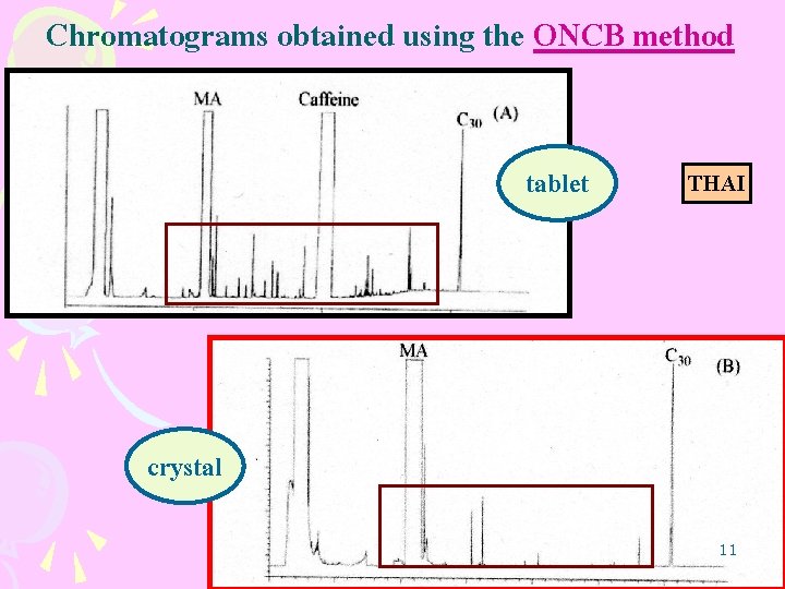 Chromatograms obtained using the ONCB method tablet THAI crystal 11 Chromatograms obtained using the ONCB method tablet THAI crystal 11