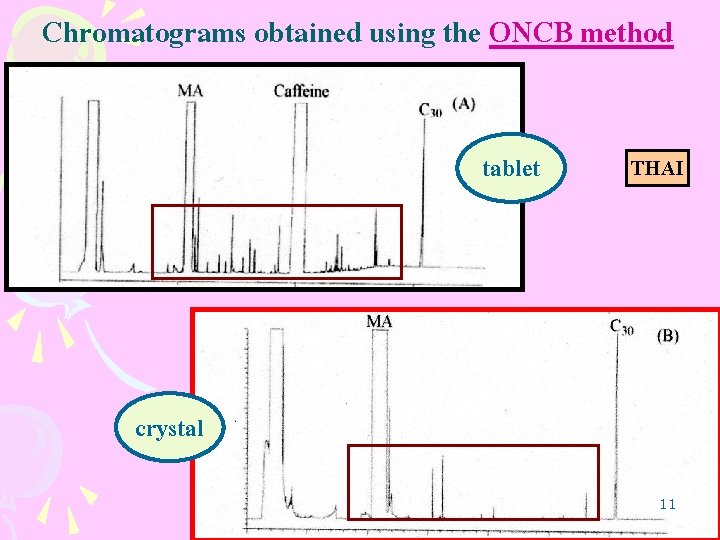 Chromatograms obtained using the ONCB method tablet THAI crystal 11 