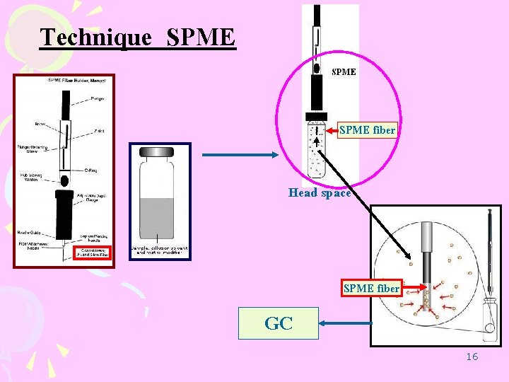 Technique SPME fiber Head space SPME fiber GC 16 Technique SPME fiber Head space SPME fiber GC 16