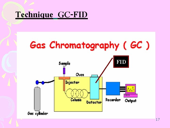 Technique GC-FID 17 