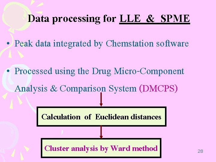 Data processing for LLE & SPME • Peak data integrated by Chemstation software •