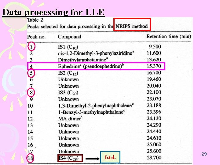 Data processing for LLE Istd. 29 