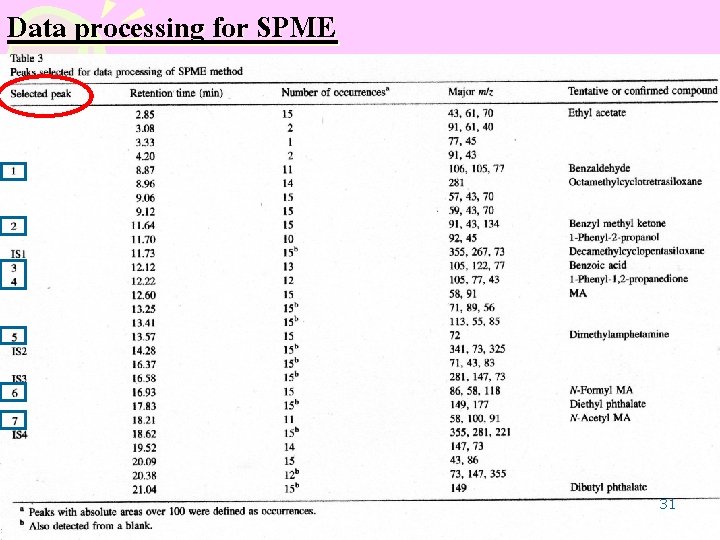 Data processing for SPME 31 Data processing for SPME 31
