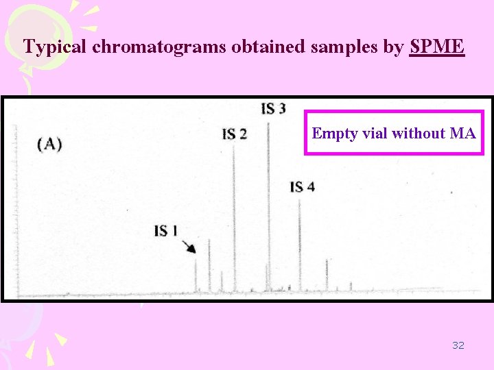 Typical chromatograms obtained samples by SPME Empty vial without MA 32 