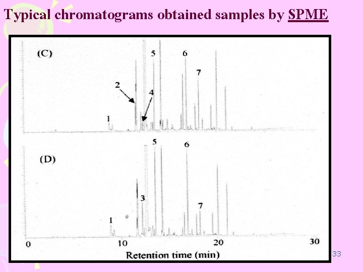 Typical chromatograms obtained samples by SPME 33 Typical chromatograms obtained samples by SPME 33
