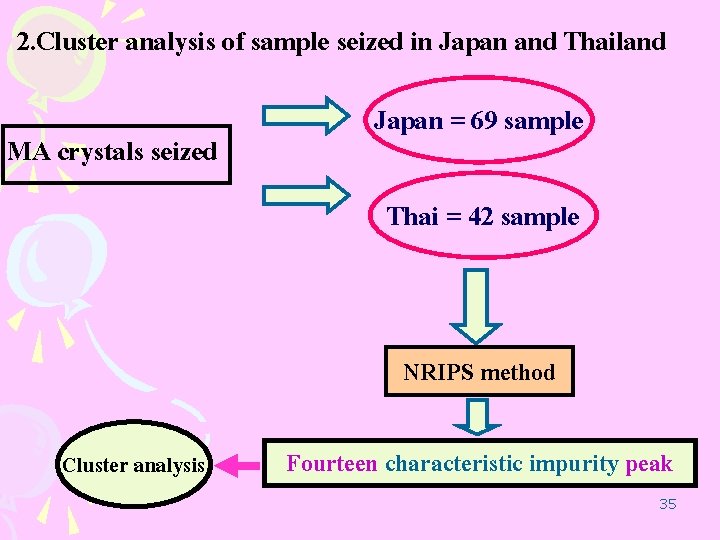 2. Cluster analysis of sample seized in Japan and Thailand MA crystals seized Japan 2. Cluster analysis of sample seized in Japan and Thailand MA crystals seized Japan