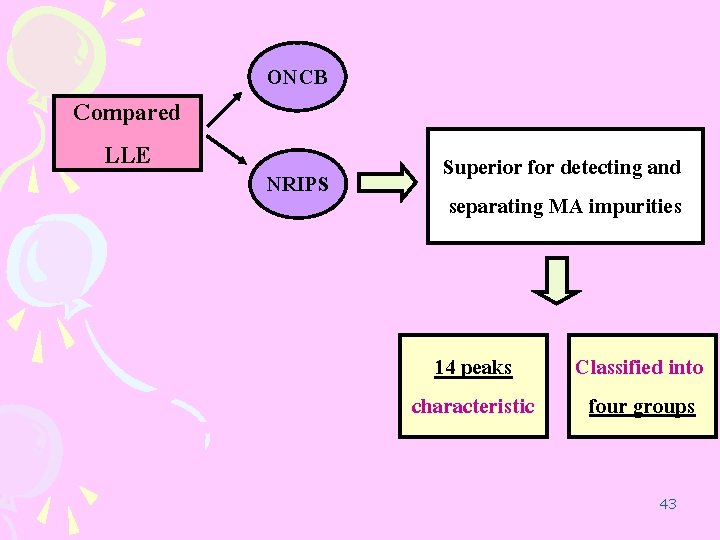 Compared LLE ONCB NRIPS Superior for detecting and separating MA impurities 14 peaks characteristic Compared LLE ONCB NRIPS Superior for detecting and separating MA impurities 14 peaks characteristic