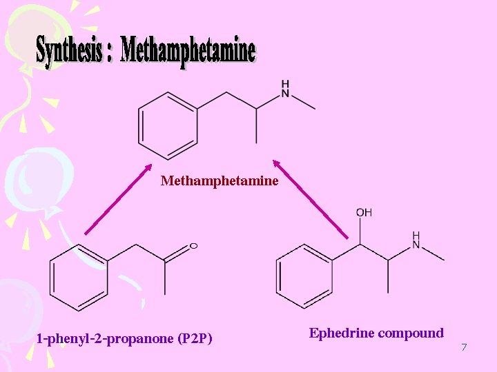 Methamphetamine 1 -phenyl-2 -propanone (P 2 P) Ephedrine compound 7 