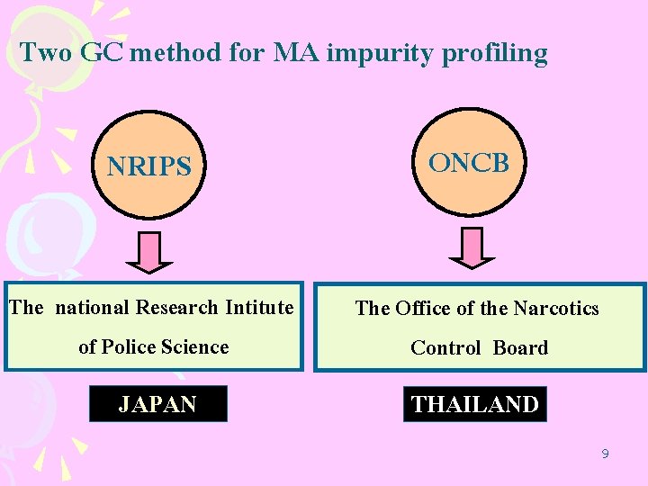 Two GC method for MA impurity profiling NRIPS ONCB The national Research Intitute of