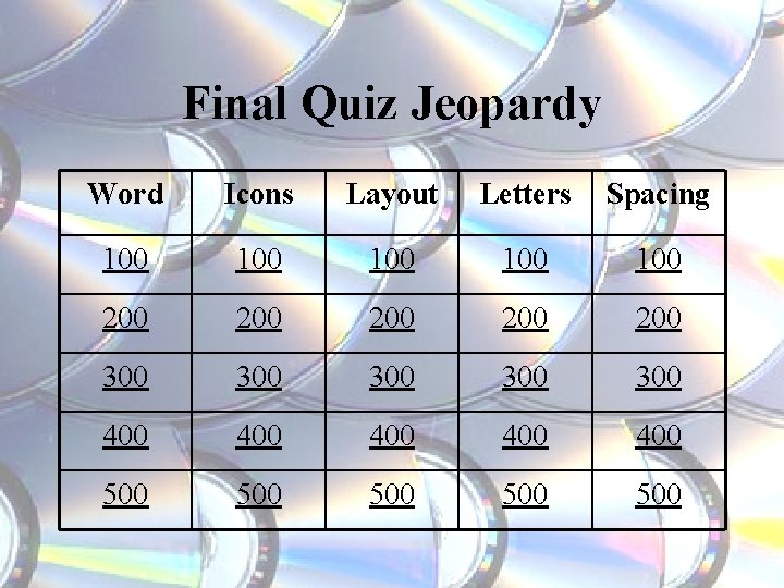 Final Quiz Jeopardy Word Icons Layout Letters Spacing 100 100 100 200 200 200