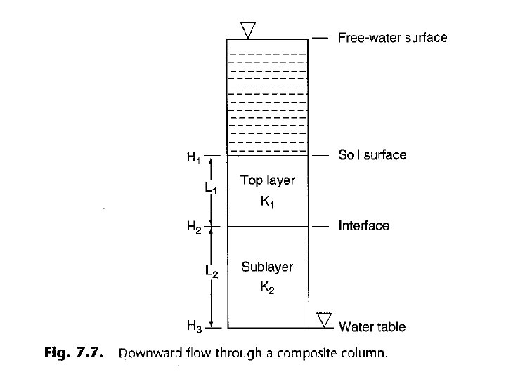  • insert Fig. 7. 7 