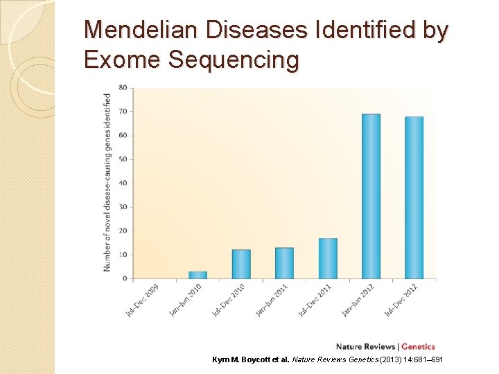 Mendelian Diseases Identified by Exome Sequencing Kym M. Boycott et al. Nature Reviews Genetics