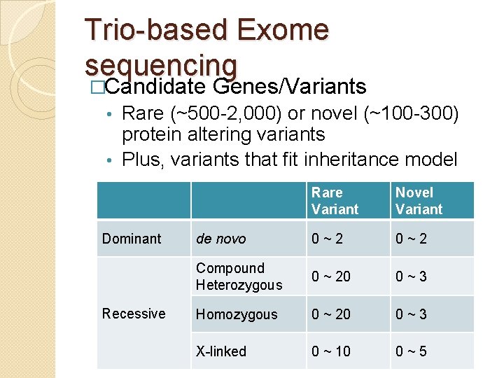 Trio-based Exome sequencing �Candidate Genes/Variants Rare (~500 -2, 000) or novel (~100 -300) protein